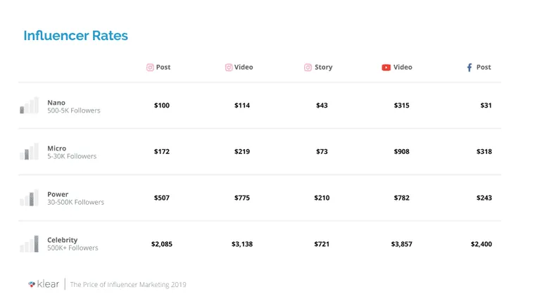 Influencer-pricing-2019