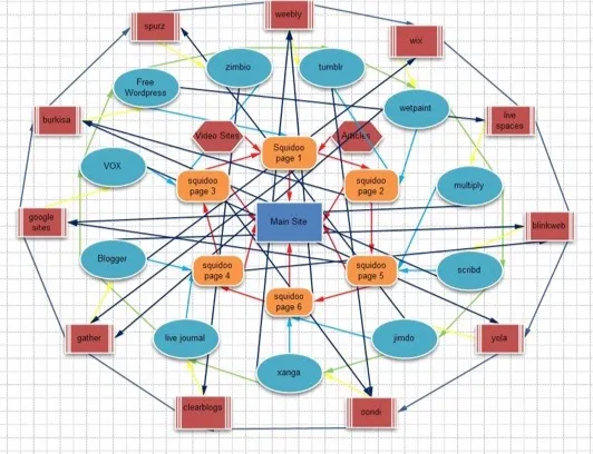 Funny, I just now noticed how a link wheel diagram looks like a ferris wheel at the carnival. Irony!