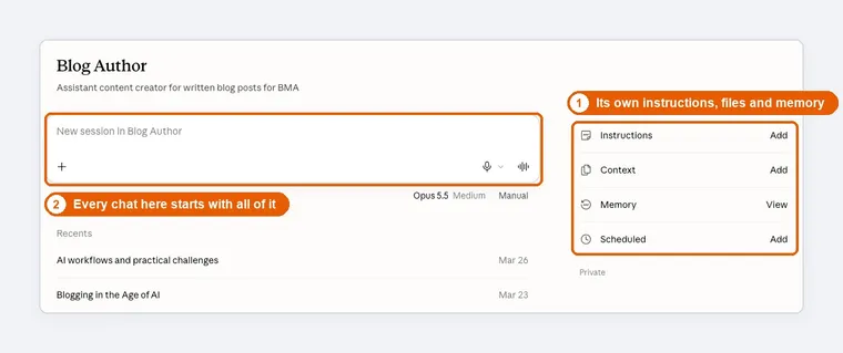 A Claude project page with its own instructions, context, memory and scheduled tasks panel