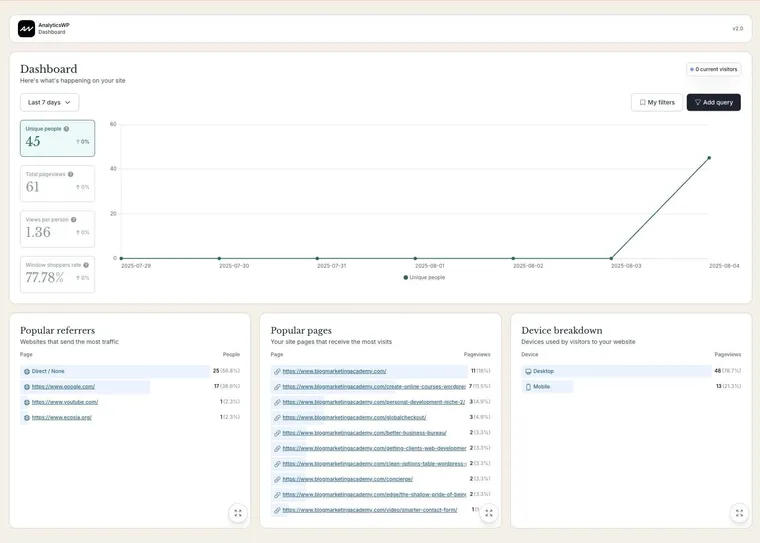 AnalyticsWP Dashboard