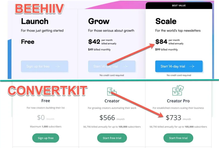 BeeHiiv Vs Kit pricing