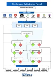 blog-revenue-optimization