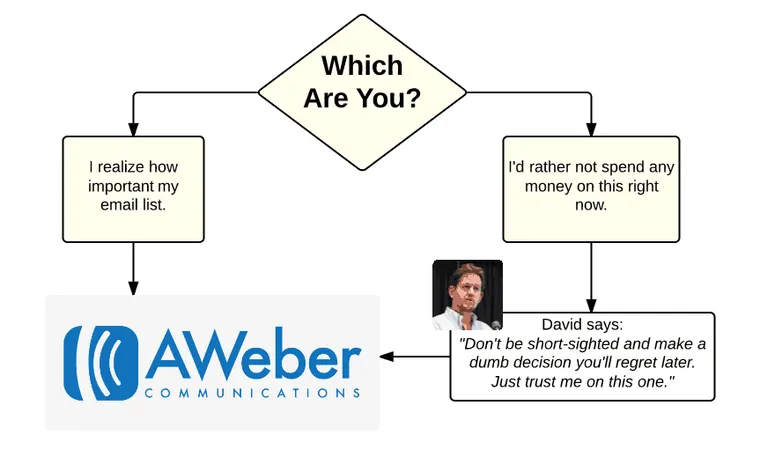 email-hosting-decision