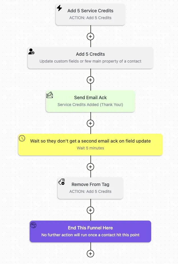 FluentCRM Automation