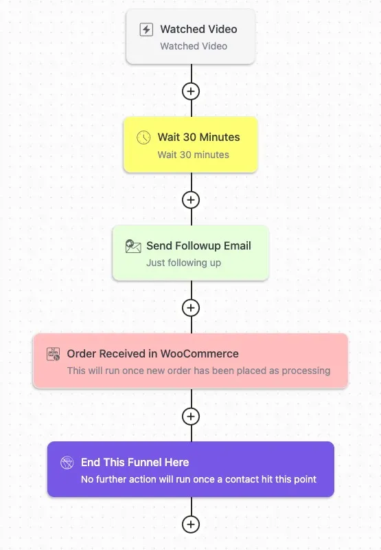 FluentCRM basic automation for watching a video