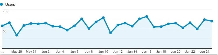 hrv-last30days