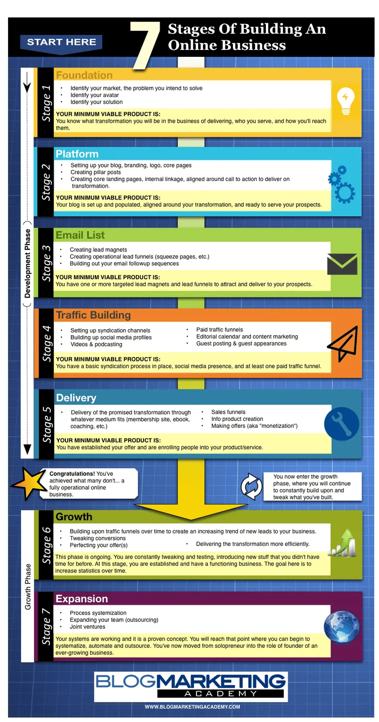 online-business-plan2