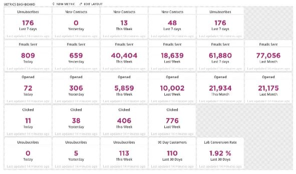The Ontraport dashboard.