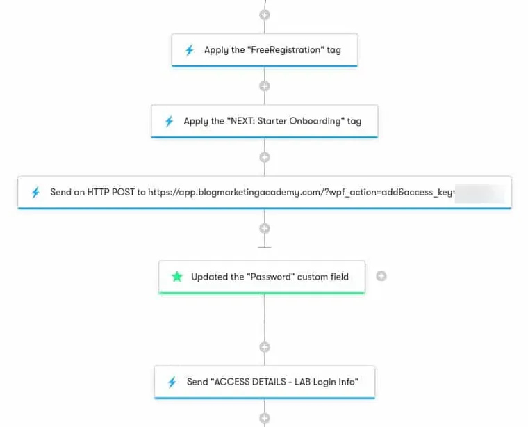registration-workflow