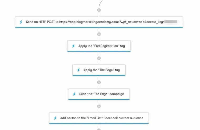 WP Fusion Review: Using webhooks to create a user profile in WordPress