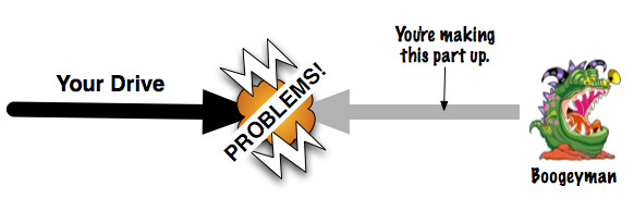 problem