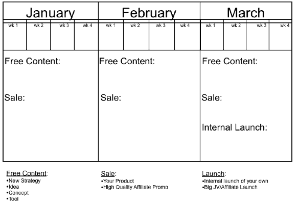 A sample template for planning an editorial calendar for one quarter