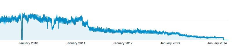 Screen Shot 2014-03-28 at 10.09.42 AM