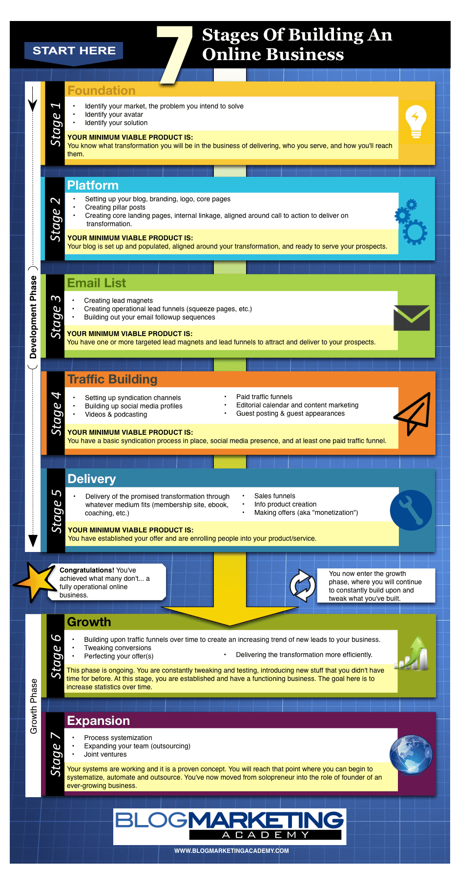 online-business-plan2