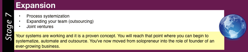 stage7