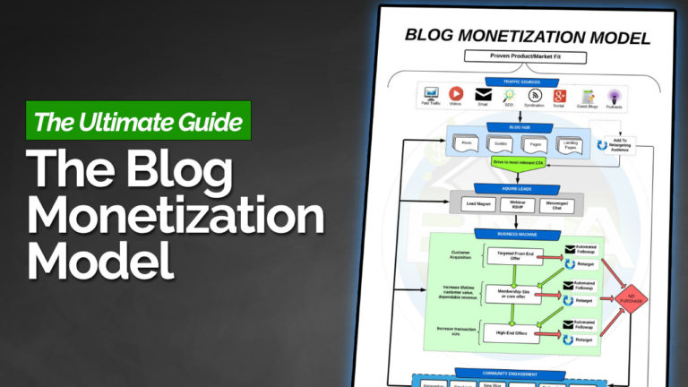 Blog Monetization: The Exact Business Model Proven To Make Money Blogging