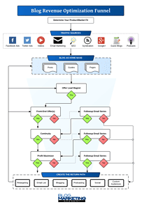 blog-revenue-optimization