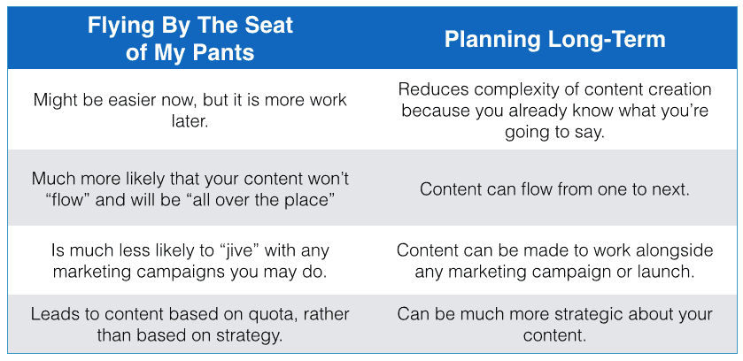content-planning-benefits