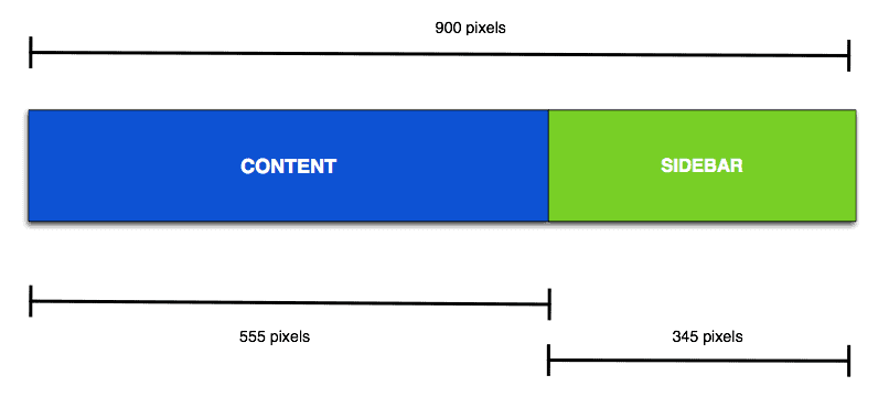 golden-blog-dimensions