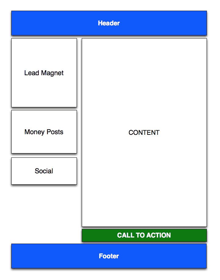 perfect-blog-layout