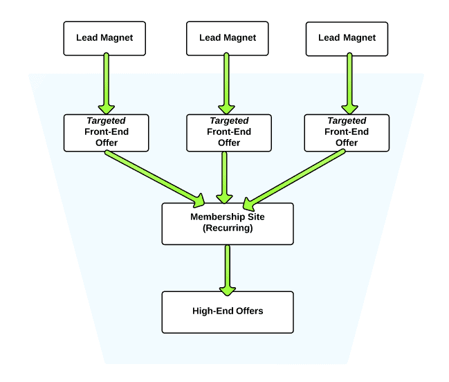 blog-funnel-expanded