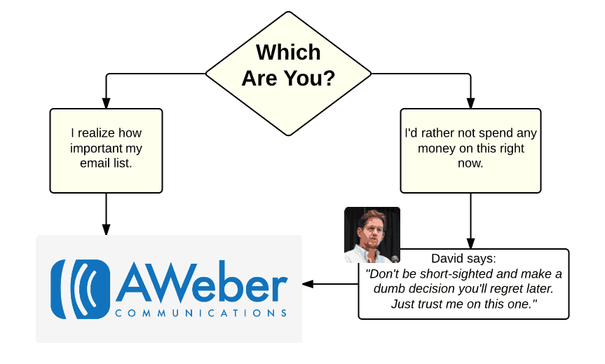 email-hosting-decision