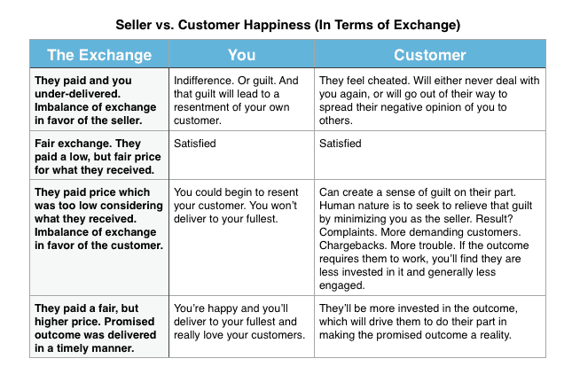 exchange-pricing