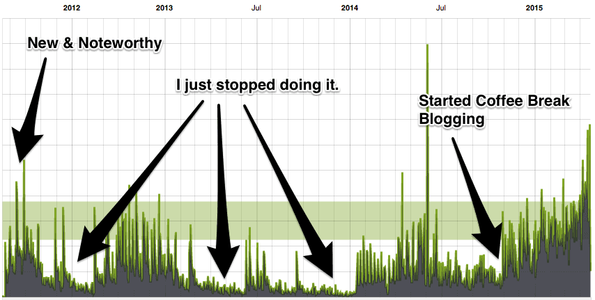 podcast-stats