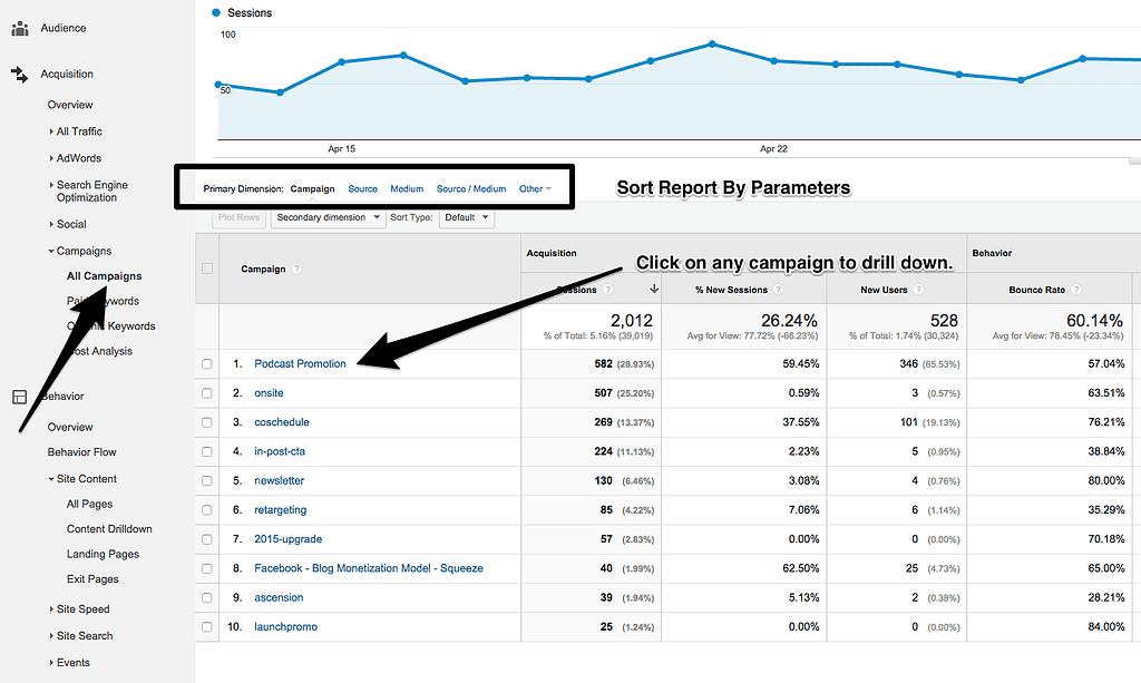 Campaigns_-_Google_Analytics
