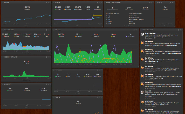cyfe-social-dashboard
