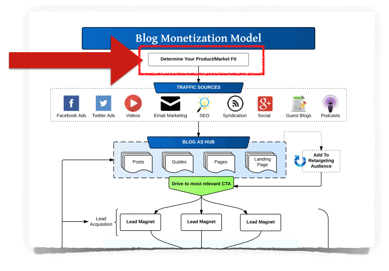 model-product-market-fit
