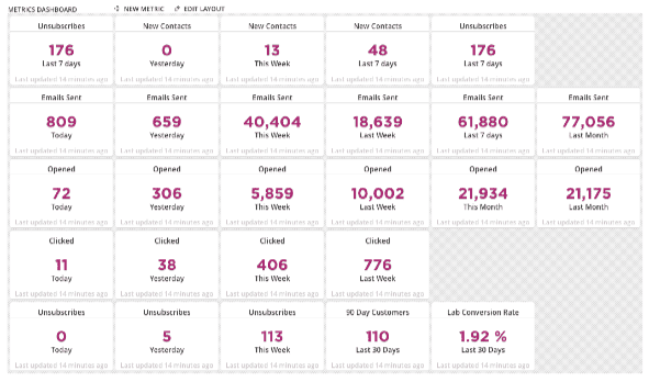 The Ontraport dashboard.