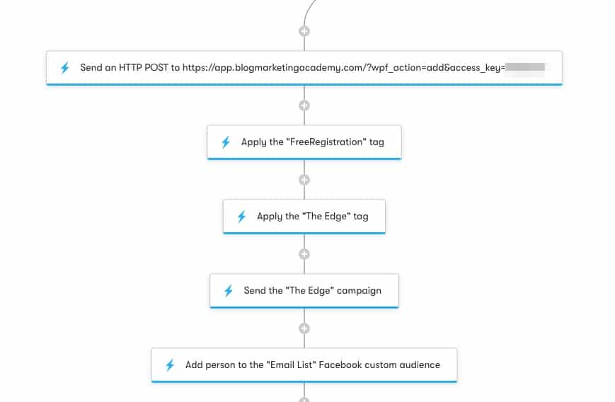 WP Fusion Review: Using webhooks to create a user profile in WordPress