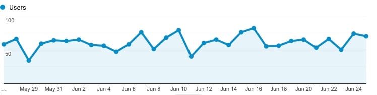 hrv-last30days