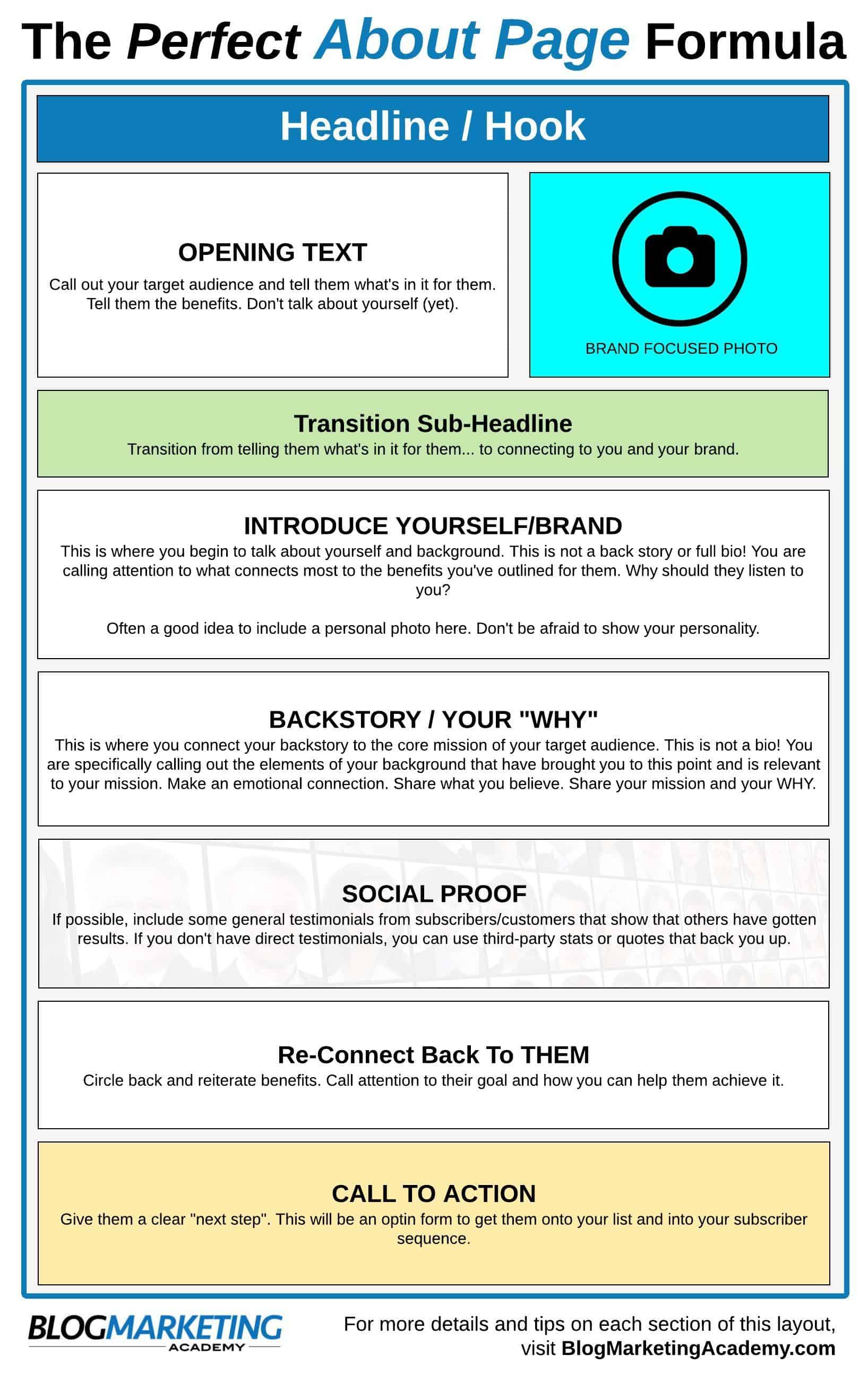 About Page Template Blog About Page Template