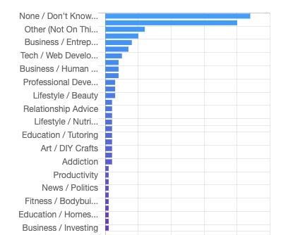 niche-graph
