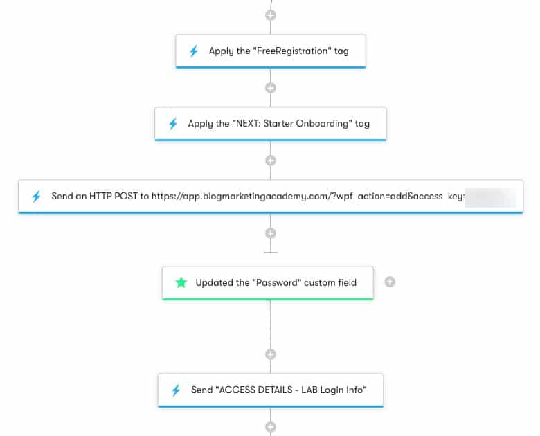 registration-workflow