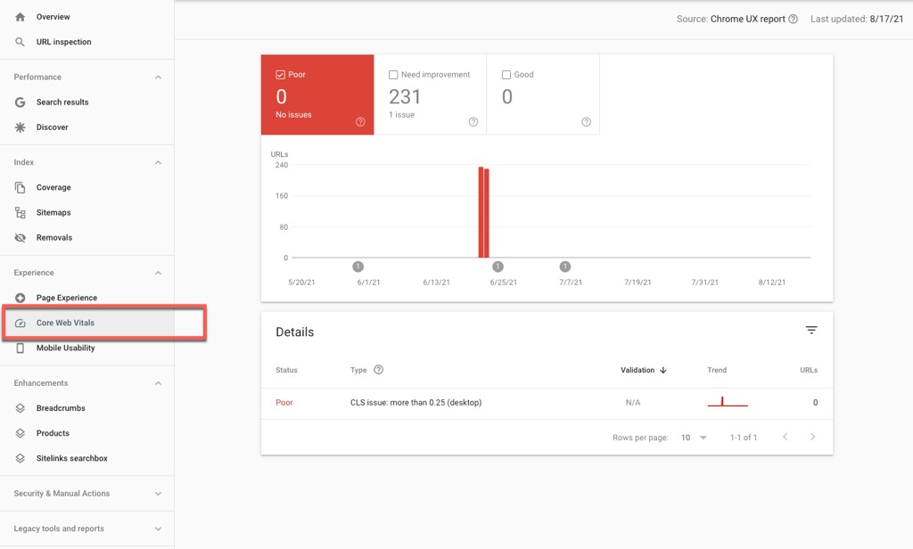 Google search console - core web vitals