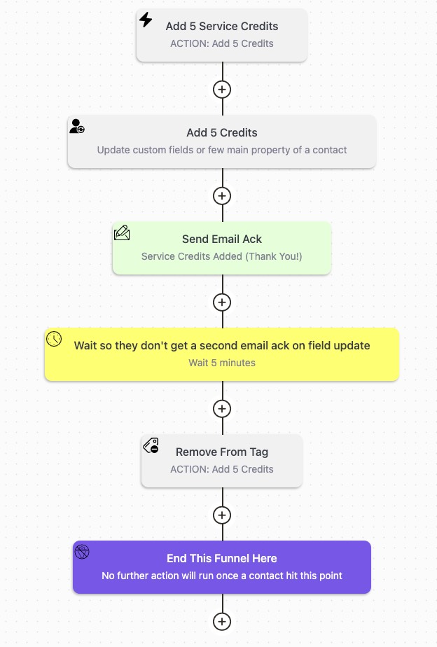 FluentCRM Automation