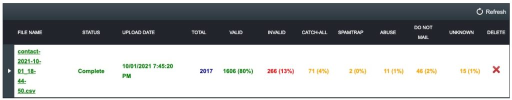 ZeroBounce Results