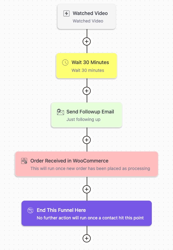 FluentCRM basic automation for watching a video