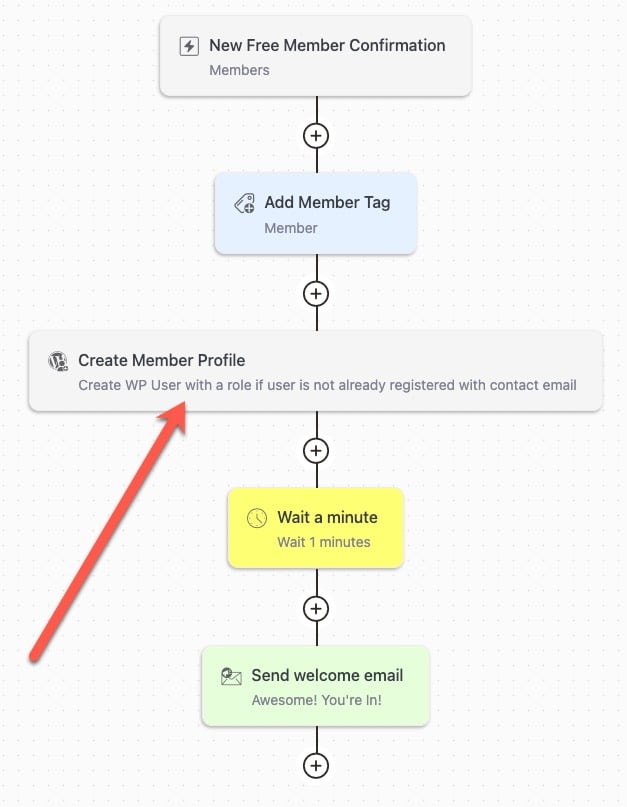 Creating a user profile in a FluentCRM Automation