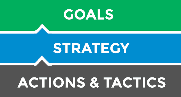 Goals → Strategy → Actions & Tactics