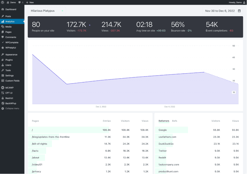 Site analytics inside of Wordpress admin!