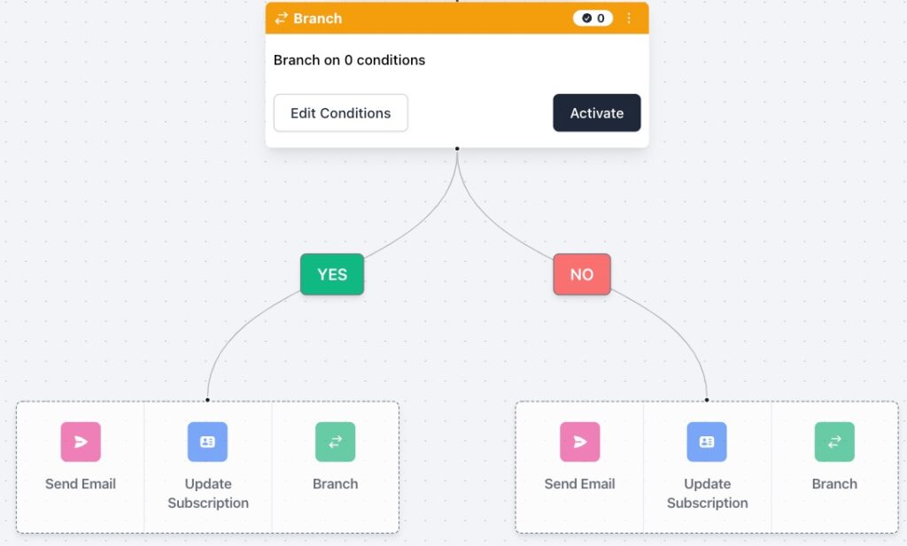 BeeHiiv Review: Automation Branches