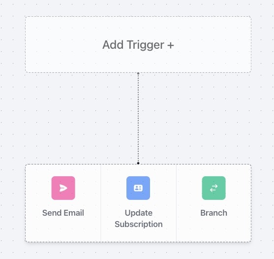 Lead Magnets with BeeHiiv: Automation