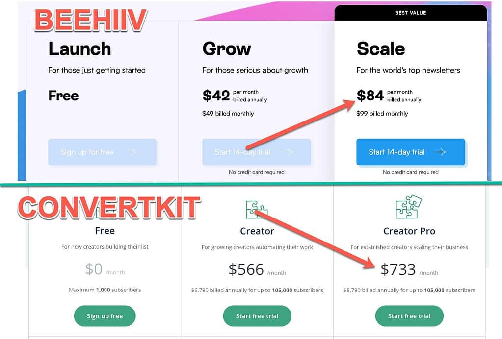 BeeHiiv Vs Kit pricing