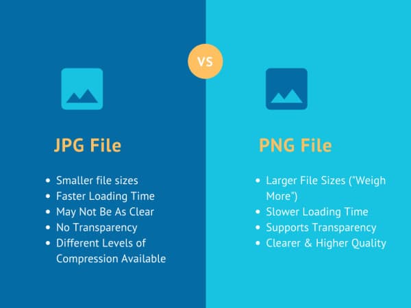 This image has an empty alt attribute; its file name is jpg-vs-png-comparison-chart-resized-1.jpg