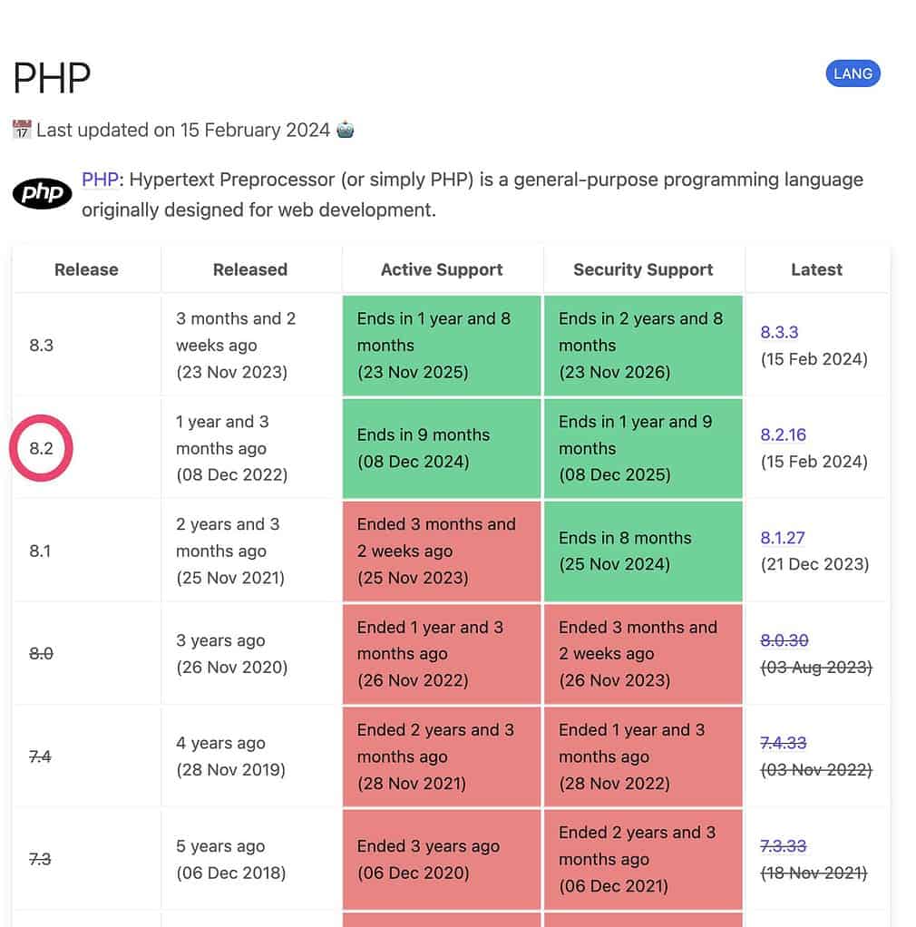PHP Versions