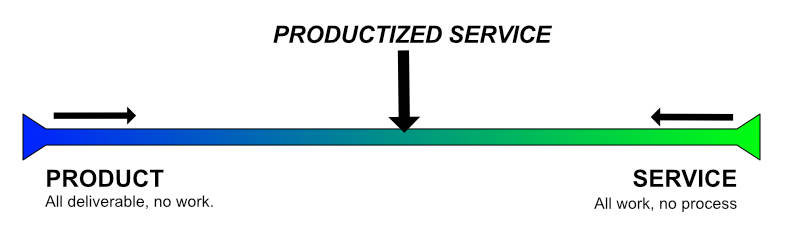 Continuum between product and service